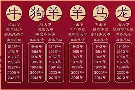 1949年生肖|1949年是什么年